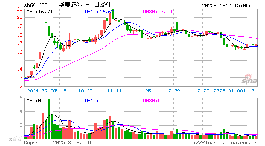 华泰证券