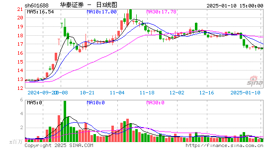 华泰证券