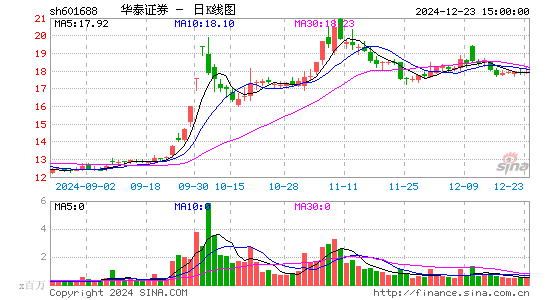 华泰证券