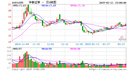 华泰证券