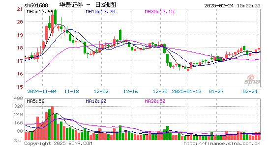 华泰证券