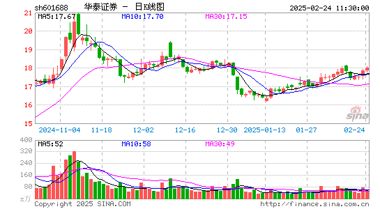 华泰证券