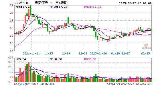 华泰证券