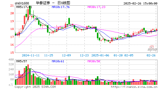 华泰证券