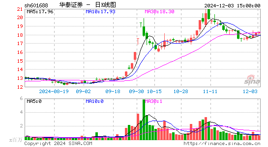 华泰证券