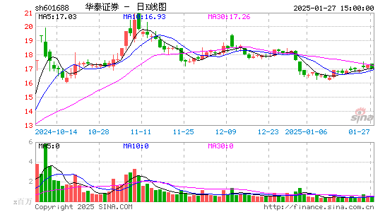 华泰证券