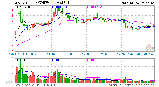 华泰证券