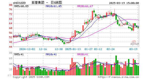 拓普集团