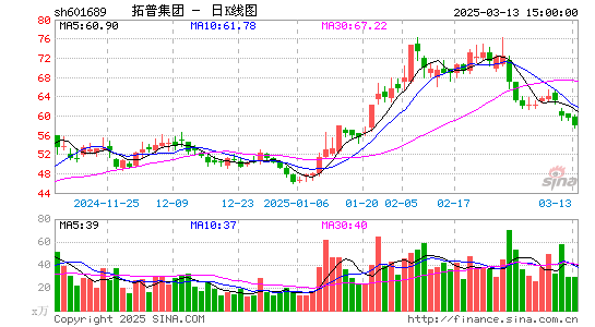 拓普集团