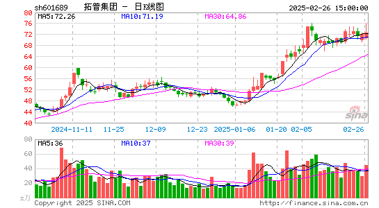 拓普集团