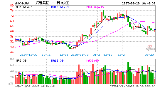 拓普集团