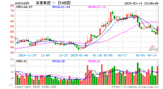 拓普集团