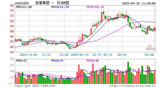 拓普集团