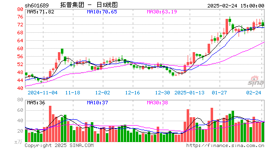 拓普集团