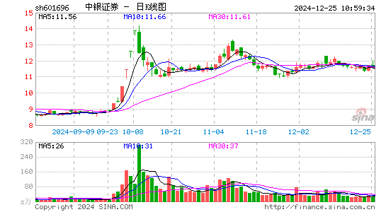 中银证券