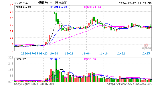 中银证券