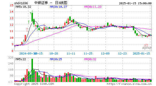 中银证券