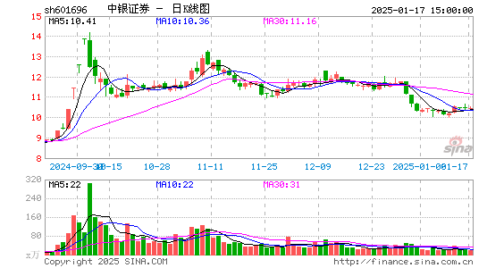 中银证券