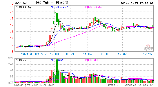 中银证券