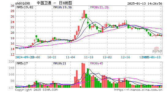 中国卫通