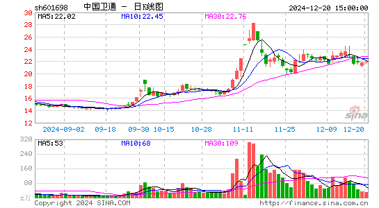 中国卫通