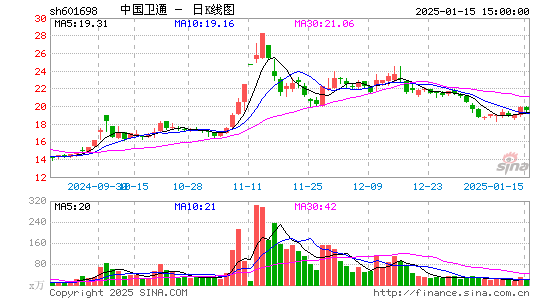 中国卫通