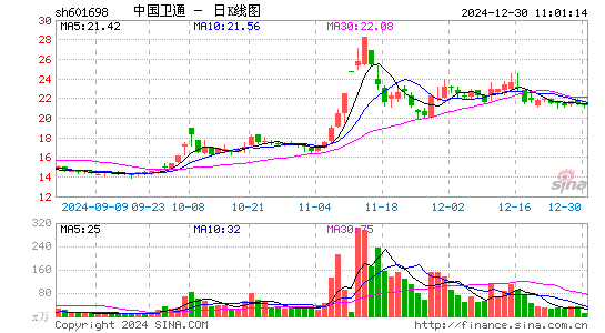 中国卫通