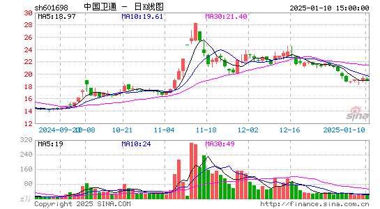 中国卫通