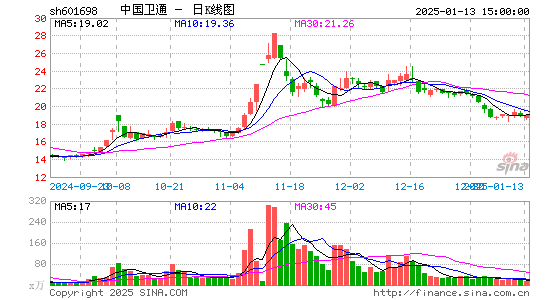 中国卫通