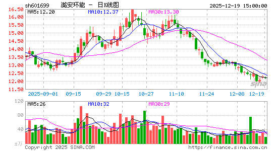 º������