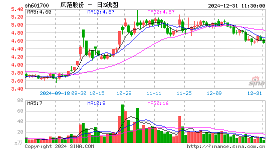 风范股份