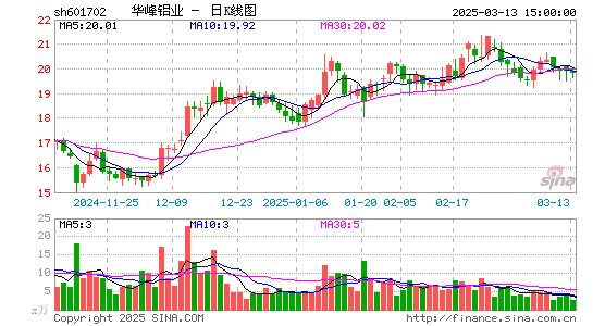 华峰铝业