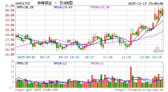 ������ҵ