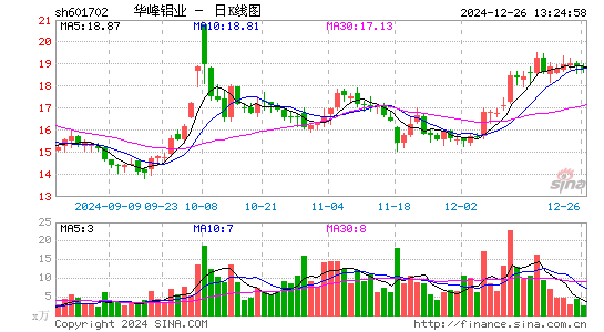 华峰铝业