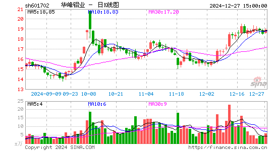 华峰铝业