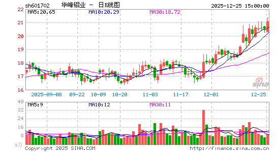 ������ҵ