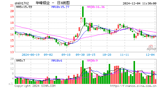 华峰铝业