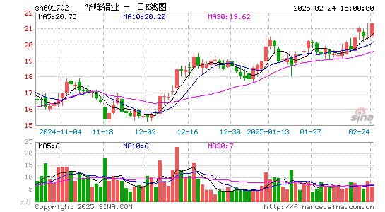 华峰铝业