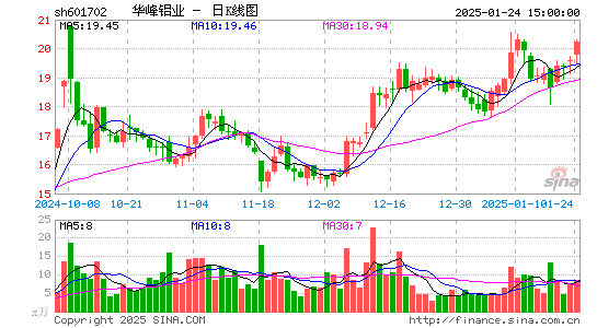 华峰铝业