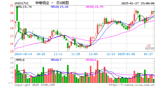 华峰铝业