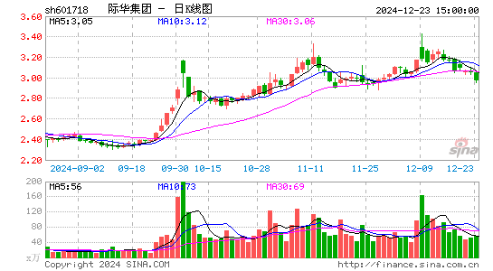 际华集团