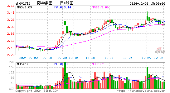 际华集团