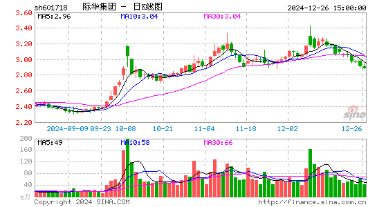 际华集团