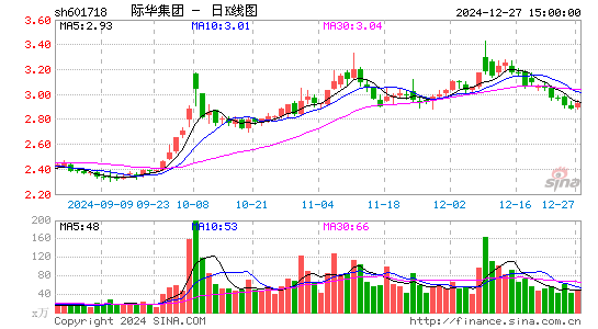 际华集团