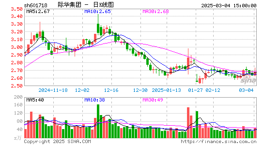 际华集团