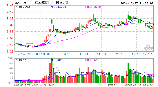 际华集团