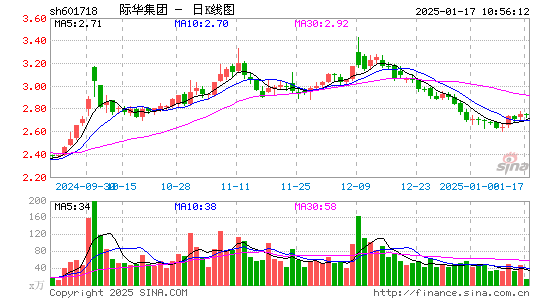 际华集团