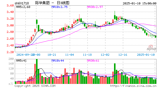 际华集团