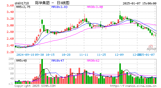 际华集团