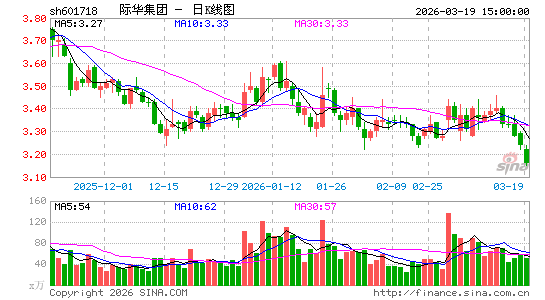 �ʻ�����